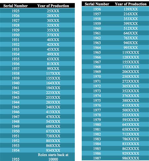 rolex age|rolex serial number year chart.